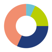 WORXS A/S logo